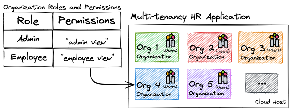 hr-app-diagram.png